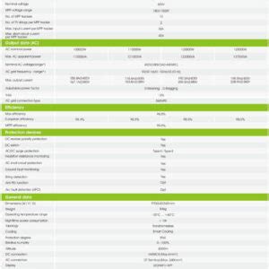 max 125ktl3 x lv datasheet